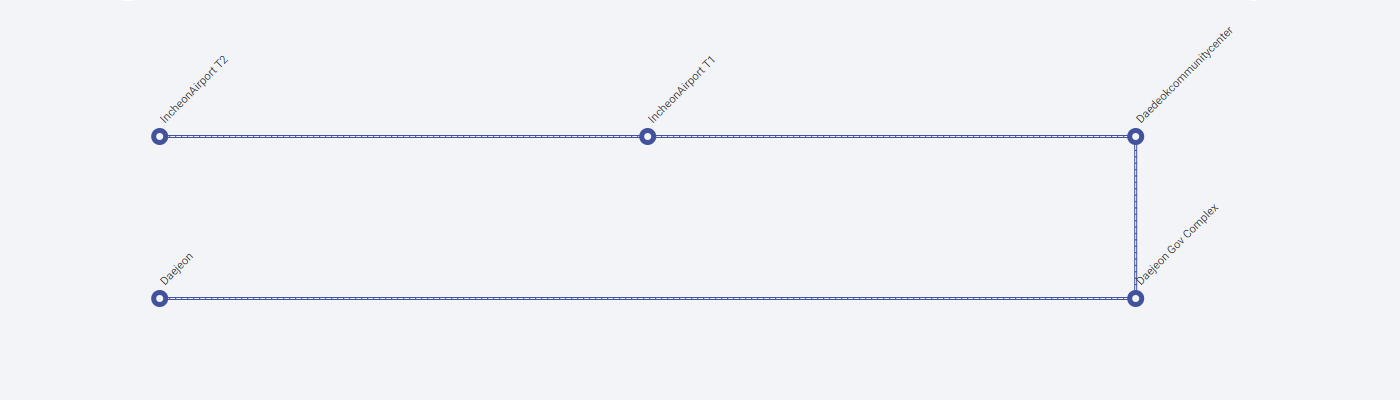 Incheon International Airport Terminal 2 → Incheon International Airport Terminal 1 → North Daejeon IC → Doryong-dong, Daejeon → Daejeon Government Complex
    → Daejeon Terminal