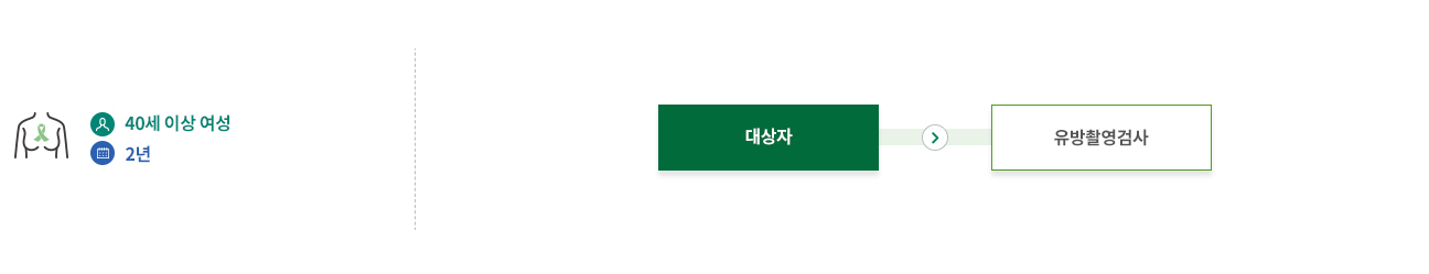 40세이상 여성 2년 - 유방촬영검사 / 대상자는 유방촬영을 합니다.