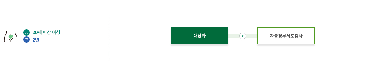 20세이상 여성 2년 - 자궁경부세포검사 / 대상자는 자궁경부세포검사를 받습니다.